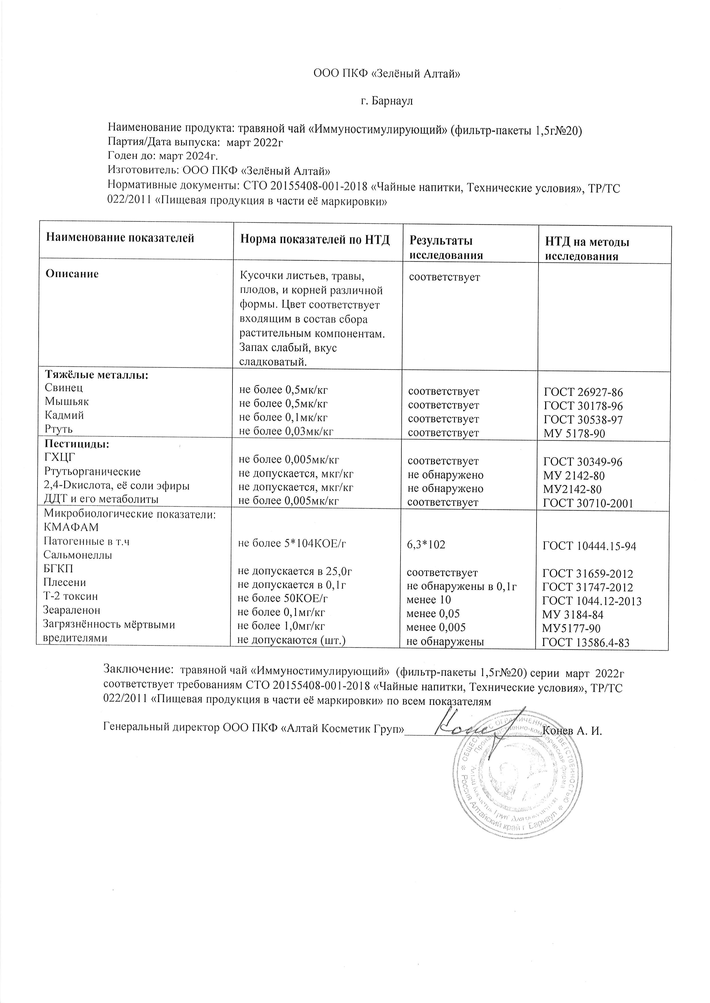 Паспорт №032022